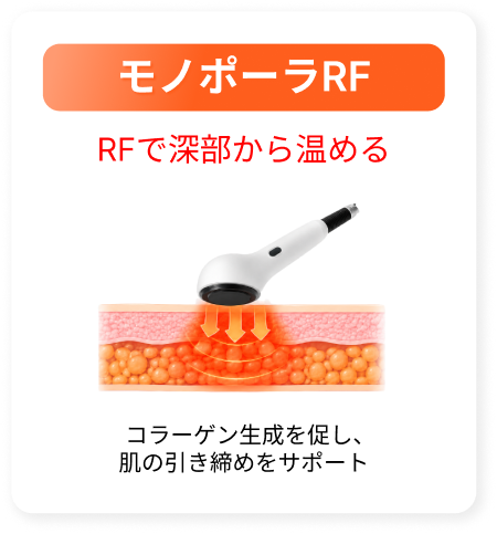 モノポーラRF